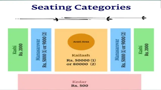 isha saptarishi ticket price adiyogi, coimbatore, sadguru, kashi